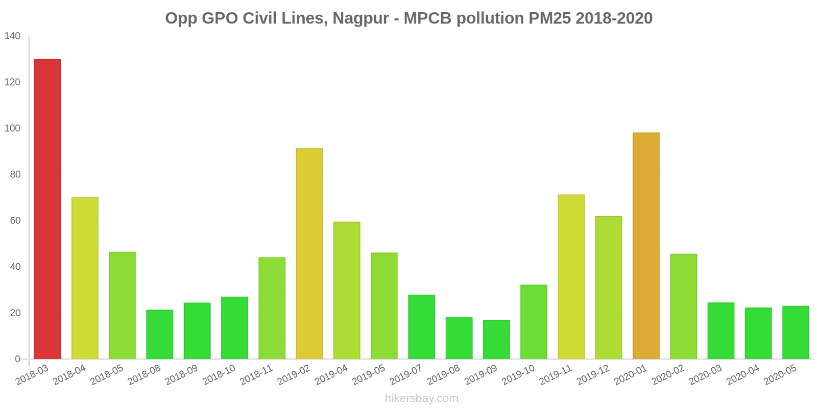 pollution pm25 hikersbay.com