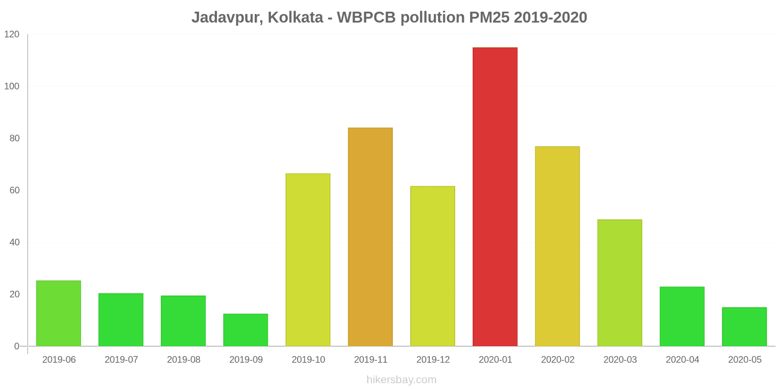 pollution pm25 hikersbay.com