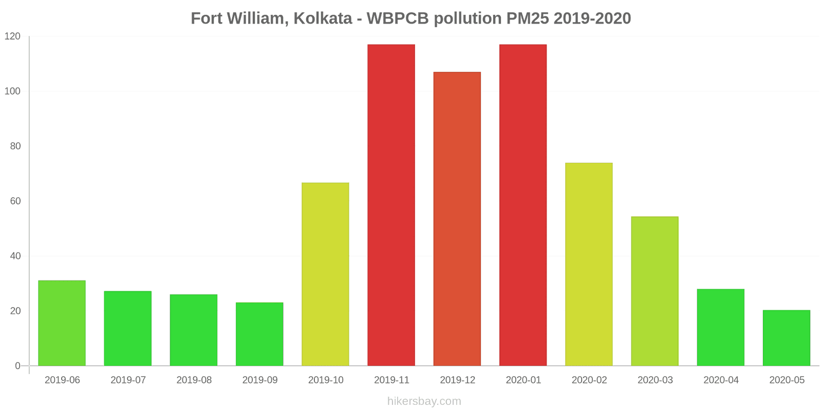 pollution pm25 hikersbay.com