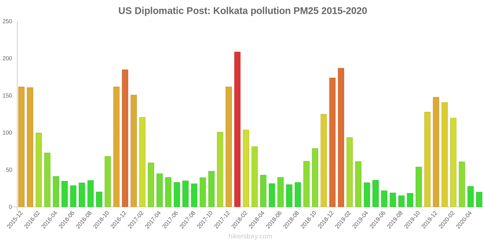 pollution pm25 hikersbay.com