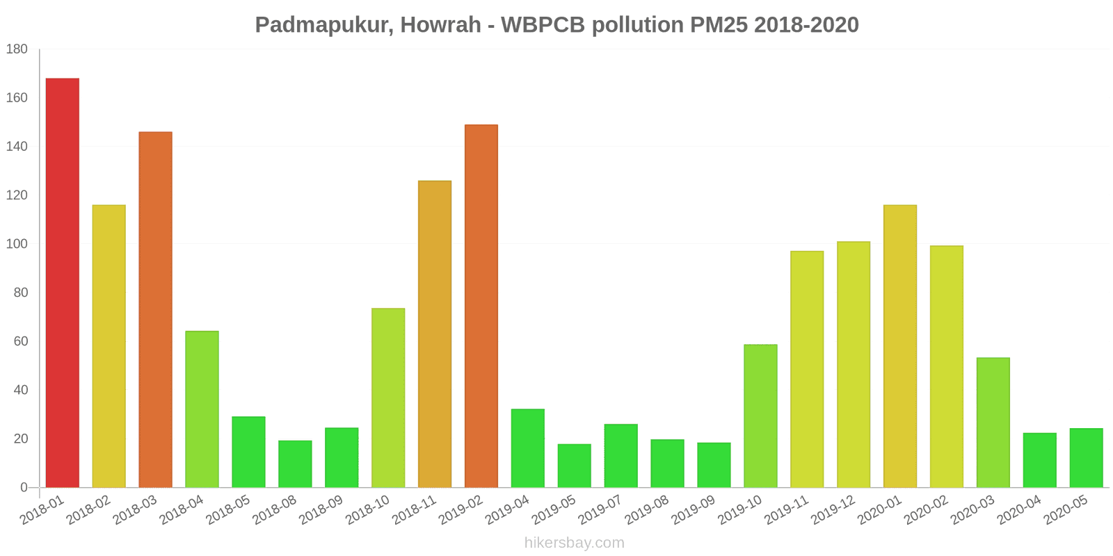 pollution pm25 hikersbay.com
