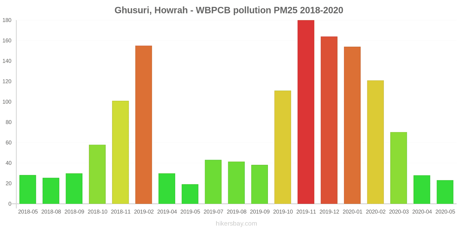 pollution pm25 hikersbay.com