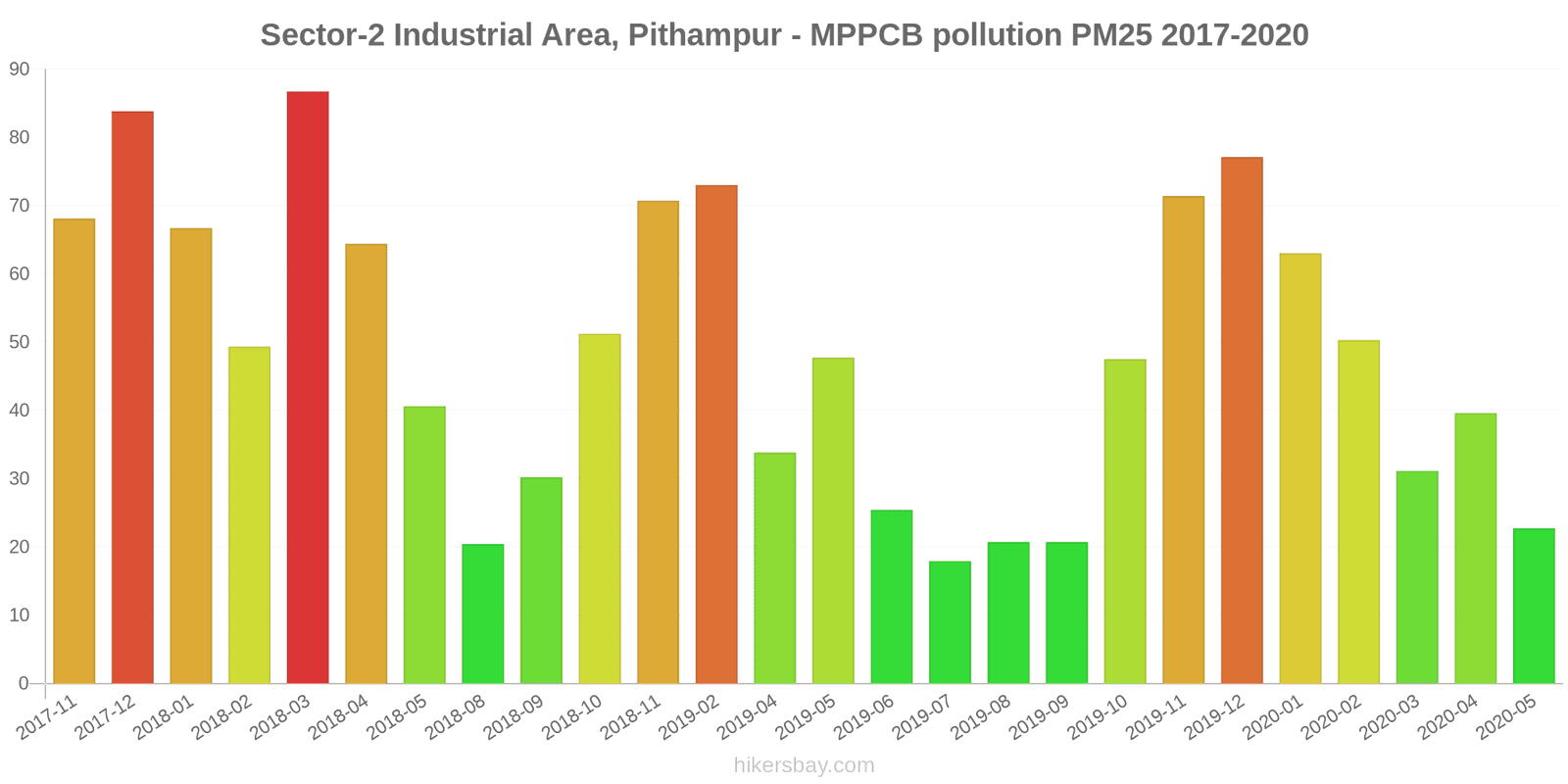 pollution pm25 hikersbay.com