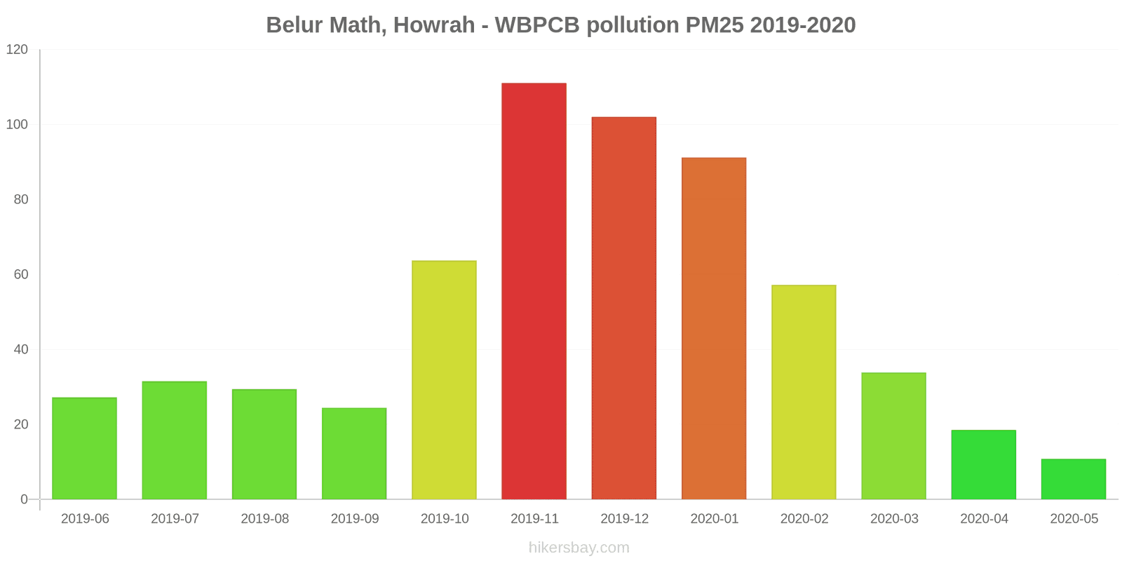 pollution pm25 hikersbay.com