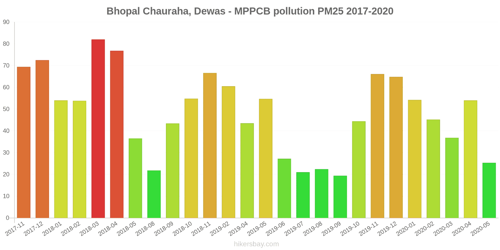 pollution pm25 hikersbay.com
