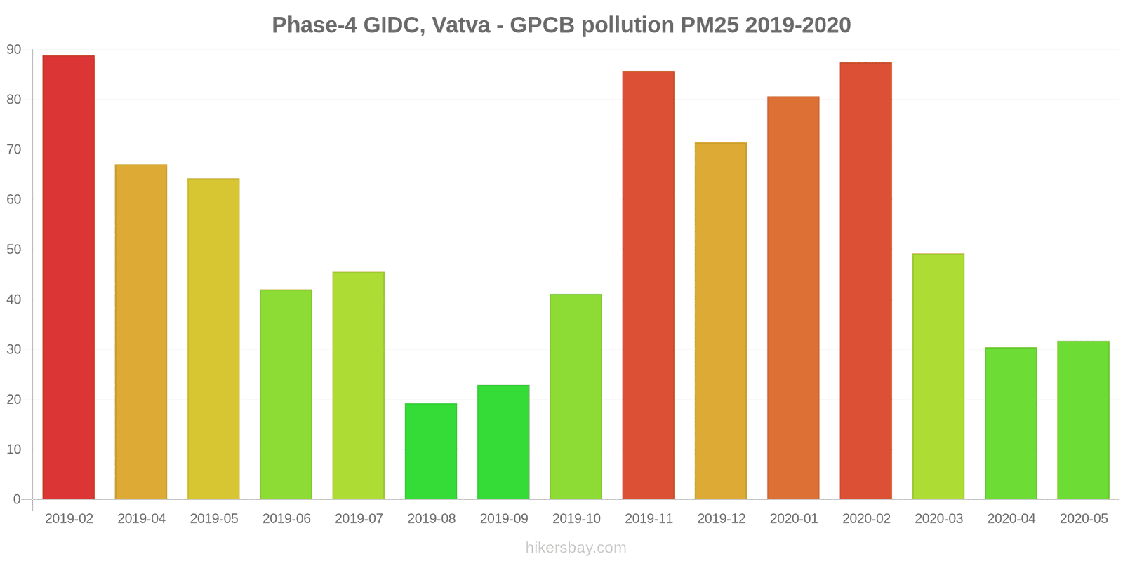 pollution pm25 hikersbay.com