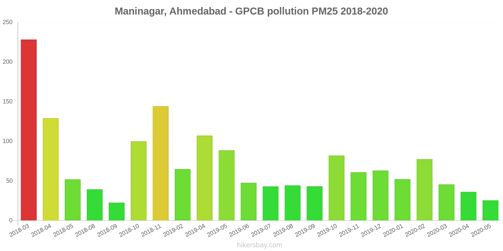 pollution pm25 hikersbay.com