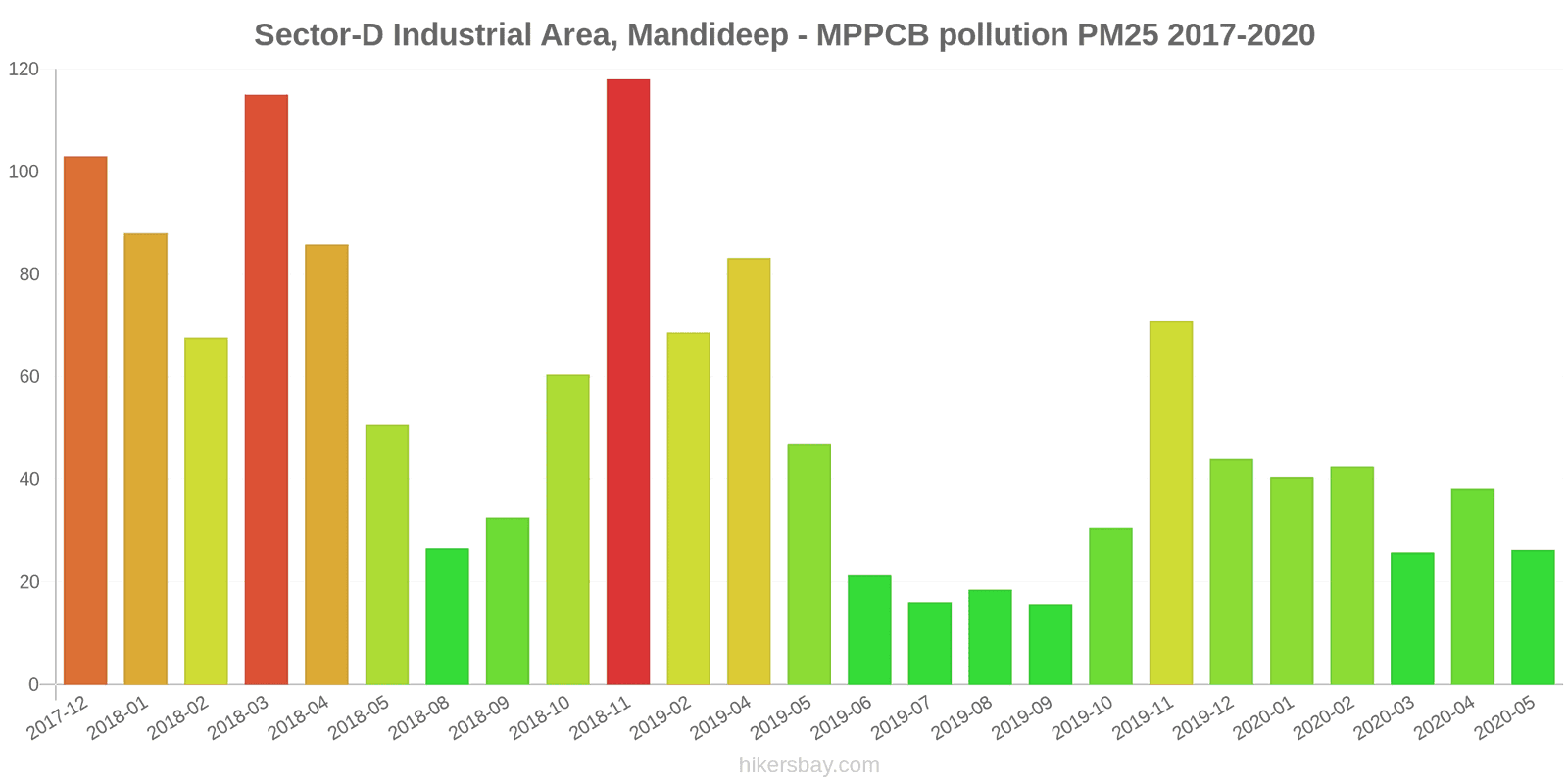 pollution pm25 hikersbay.com
