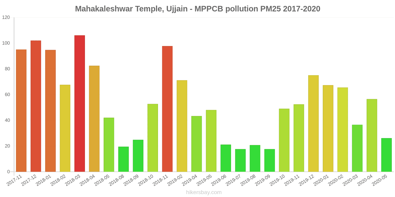 pollution pm25 hikersbay.com