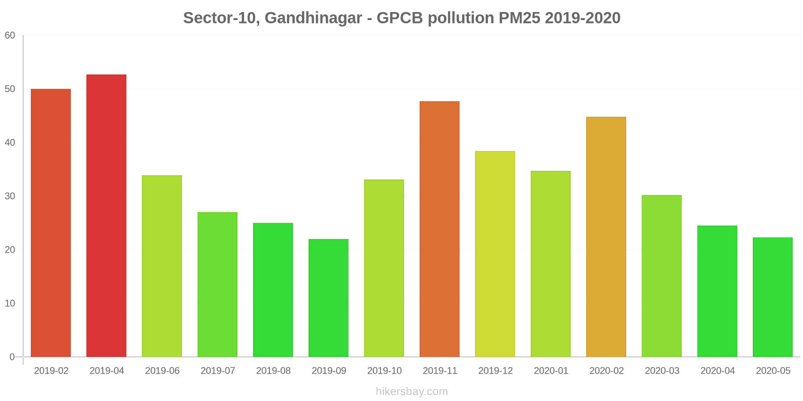 pollution pm25 hikersbay.com