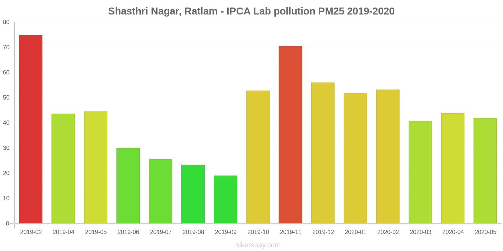 pollution pm25 hikersbay.com