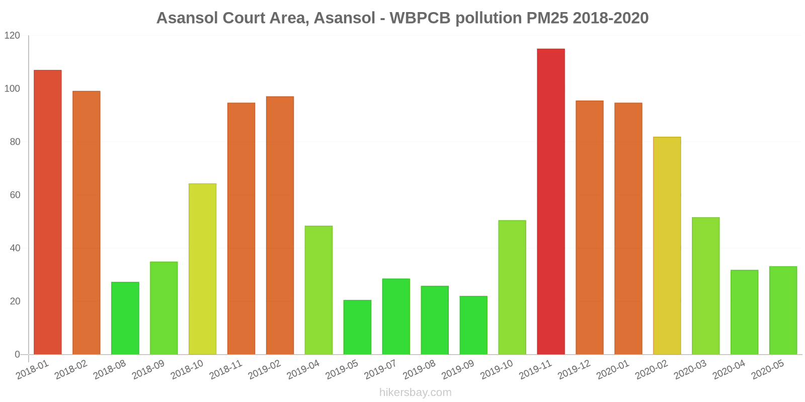 pollution pm25 hikersbay.com