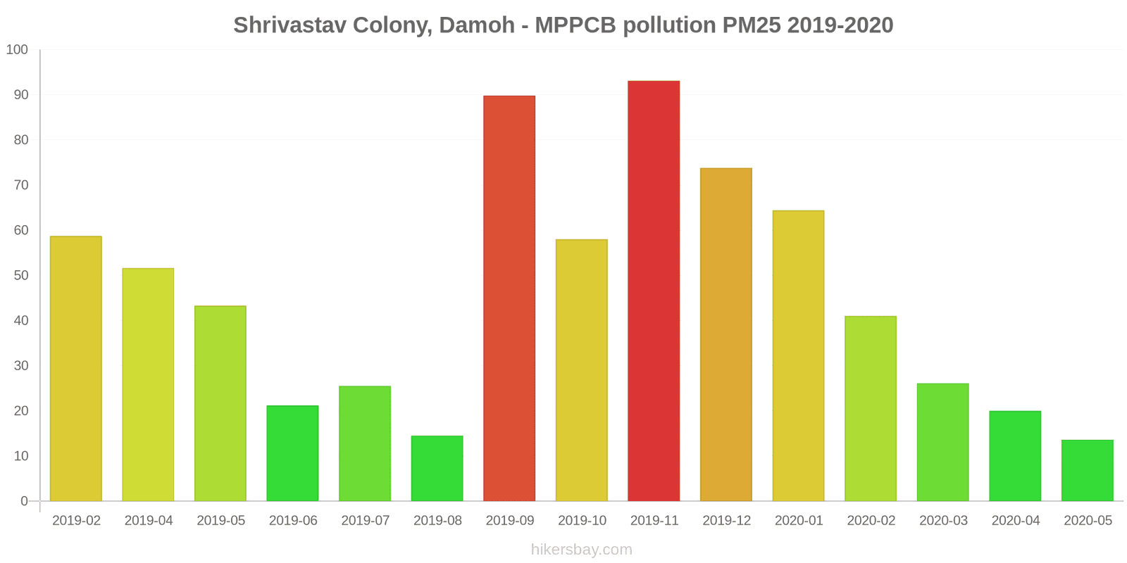 pollution pm25 hikersbay.com