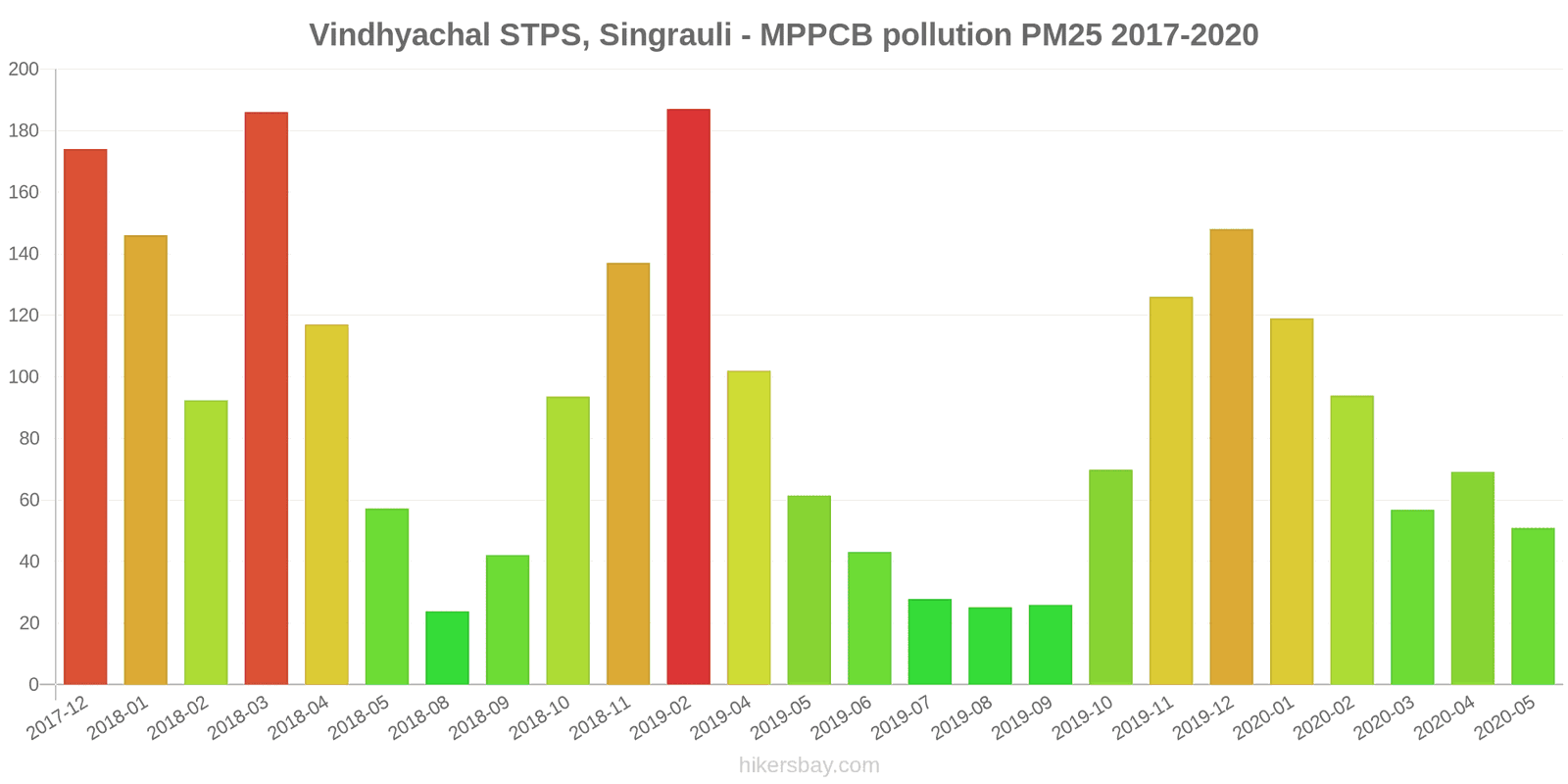 pollution pm25 hikersbay.com