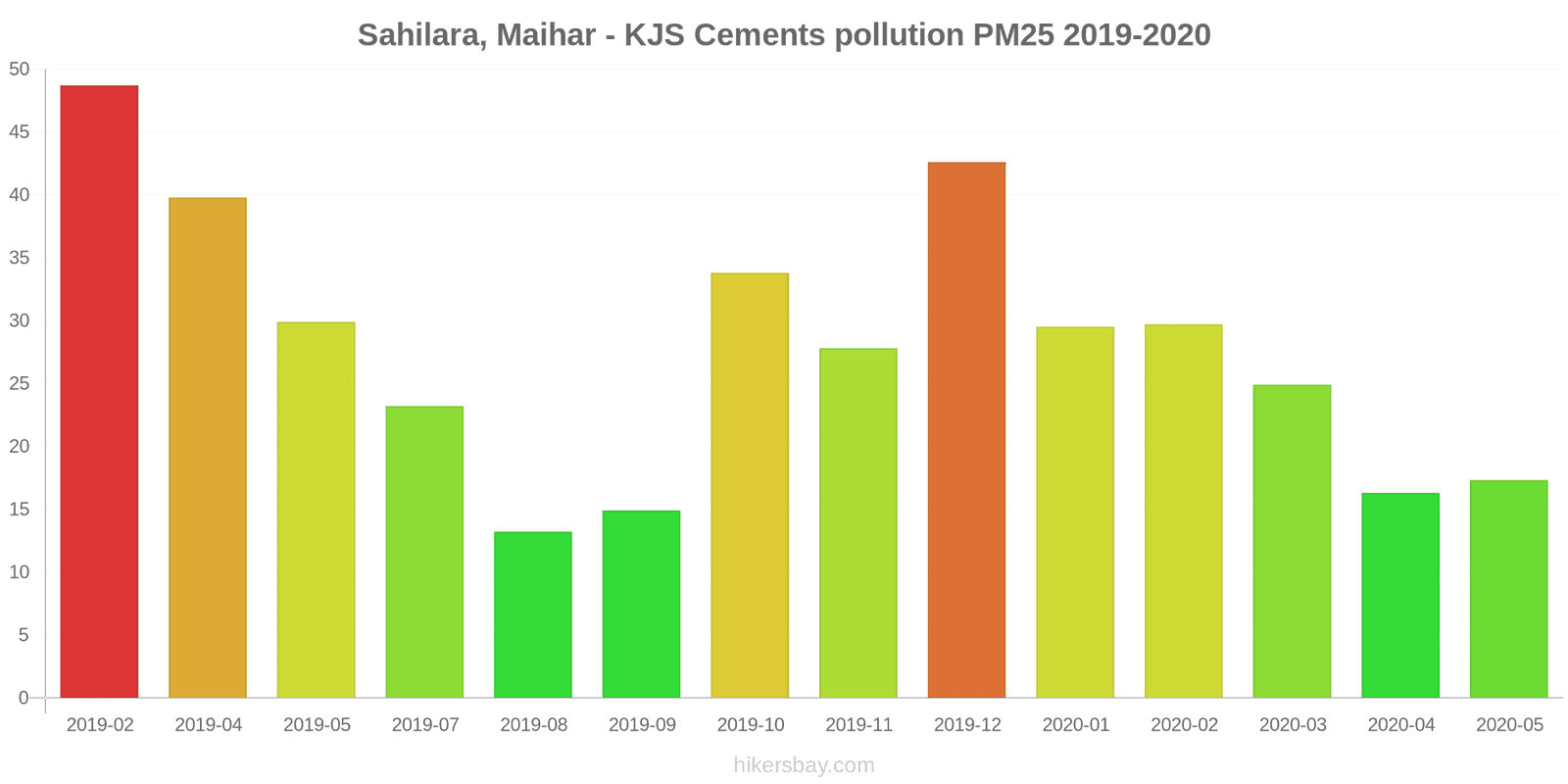 pollution pm25 hikersbay.com