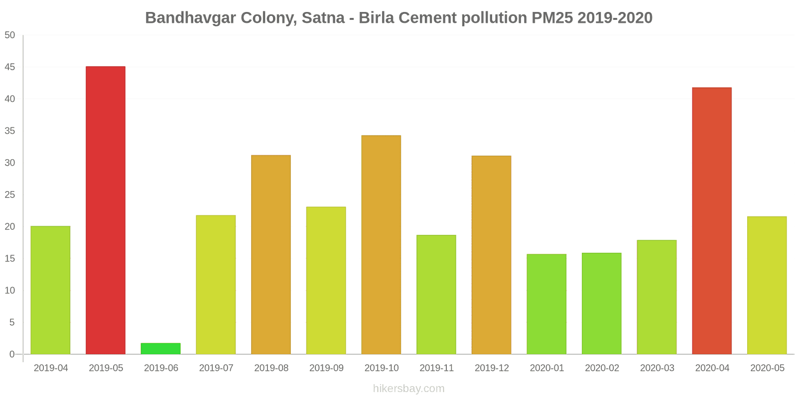 pollution pm25 hikersbay.com