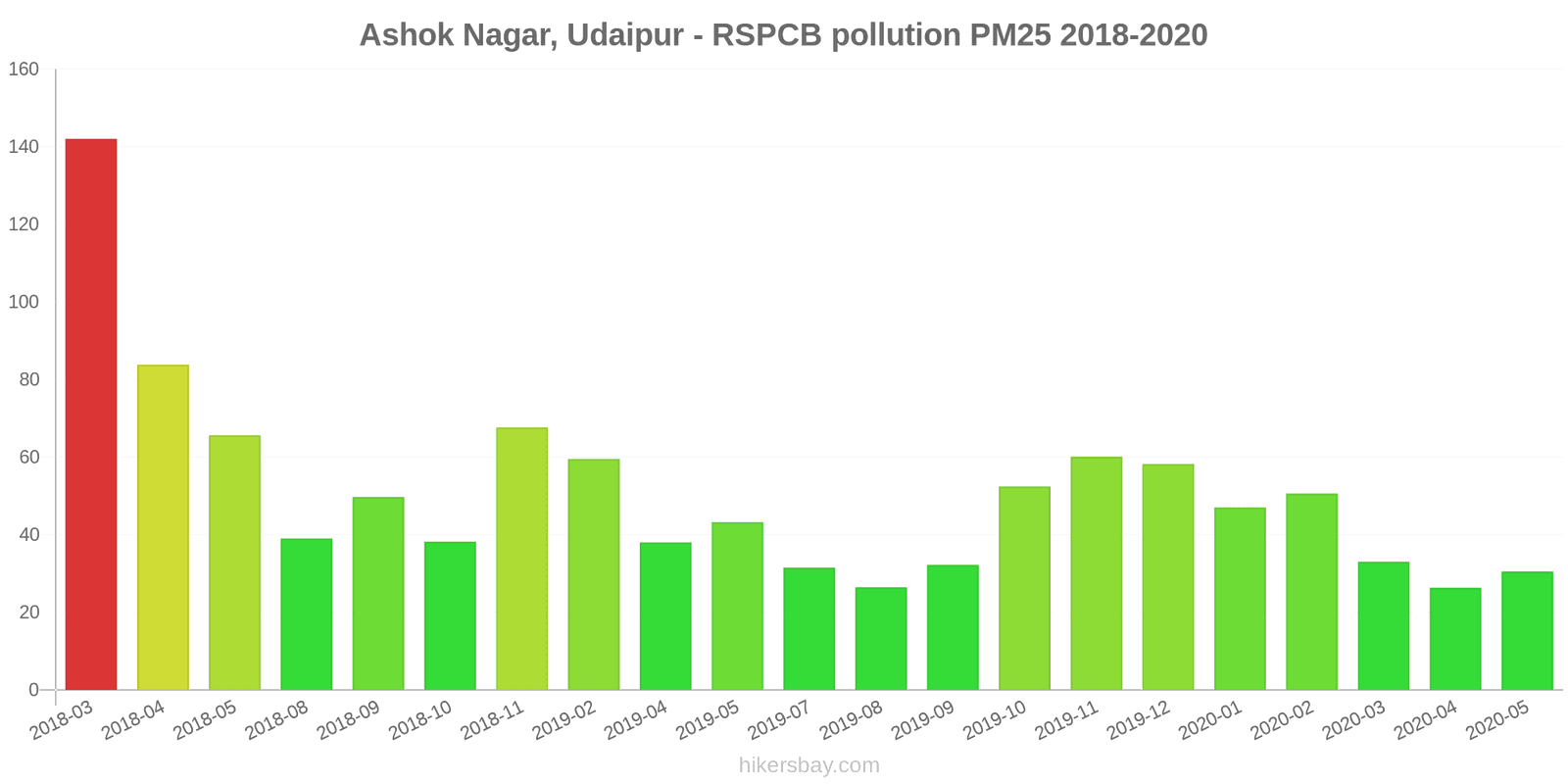 pollution pm25 hikersbay.com