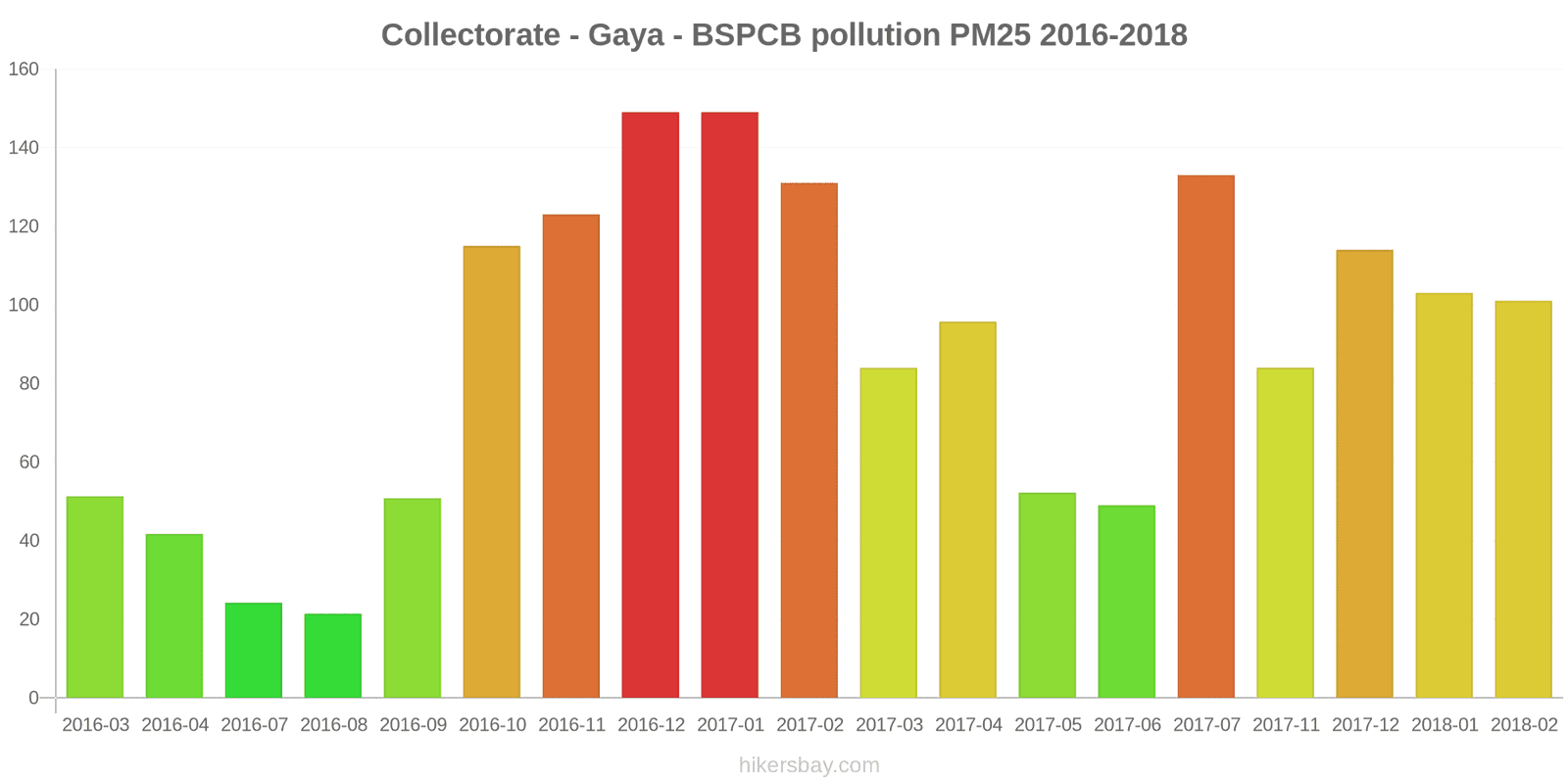 pollution pm25 hikersbay.com