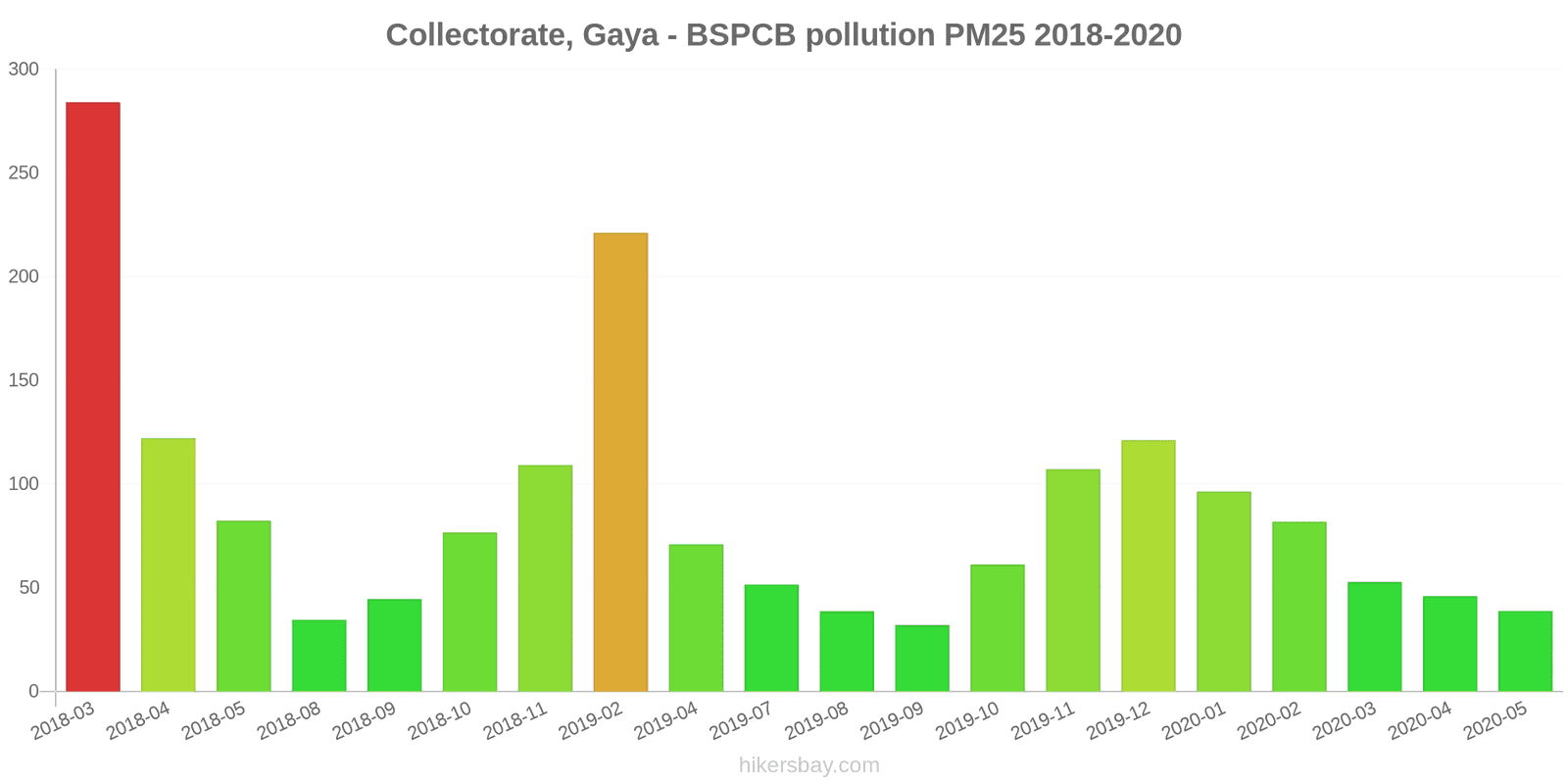 pollution pm25 hikersbay.com