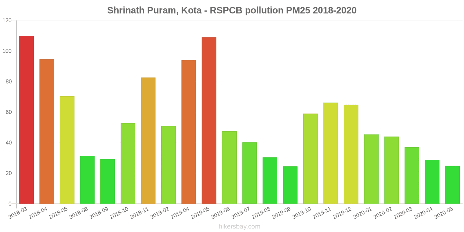 pollution pm25 hikersbay.com