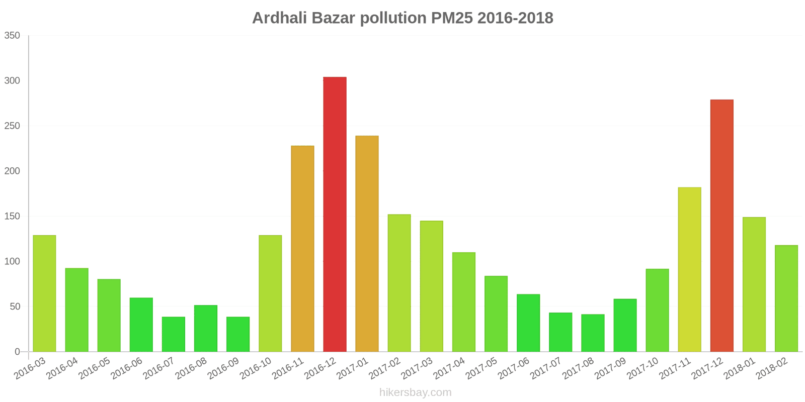 pollution pm25 hikersbay.com