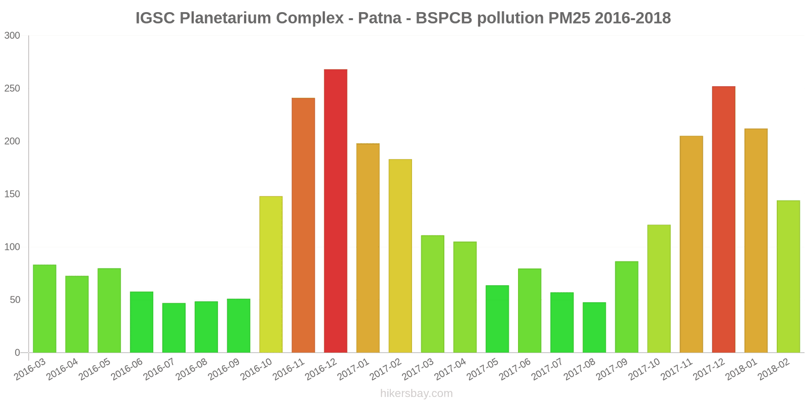 pollution pm25 hikersbay.com
