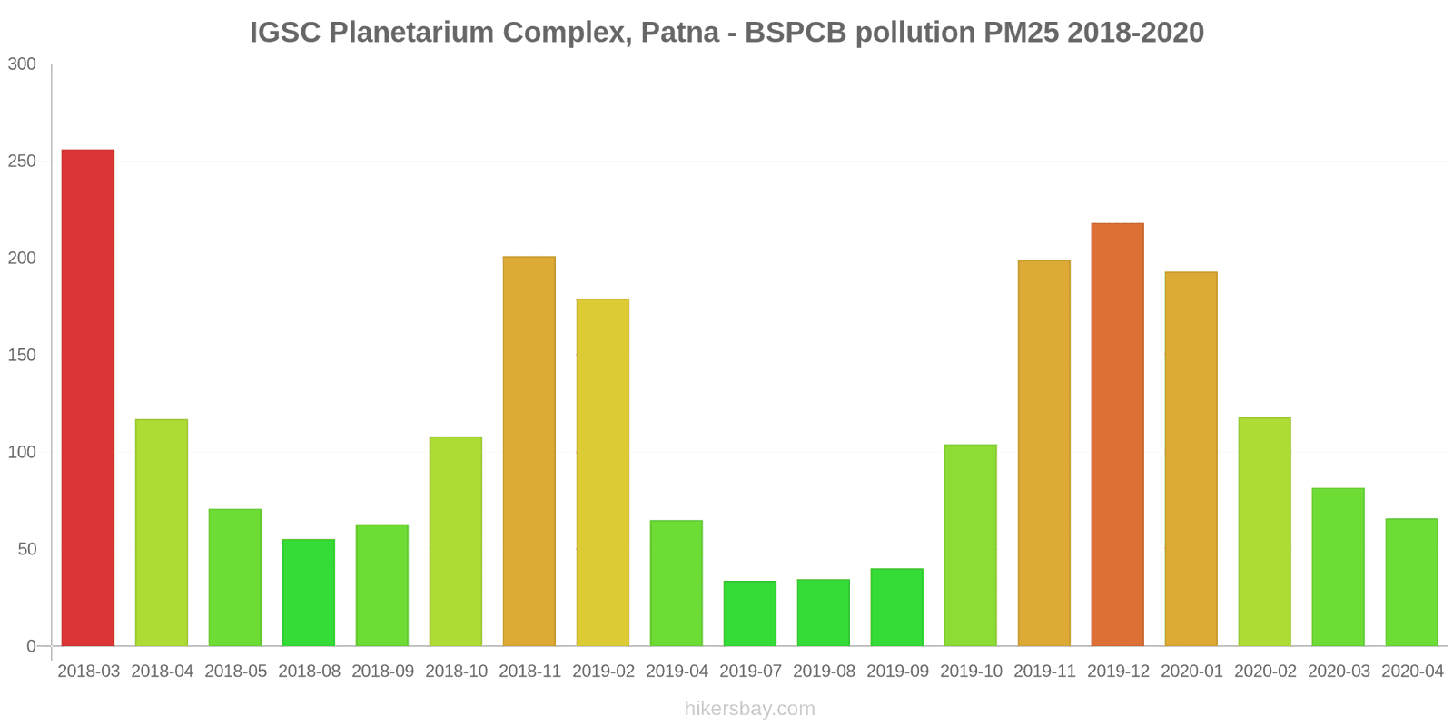pollution pm25 hikersbay.com