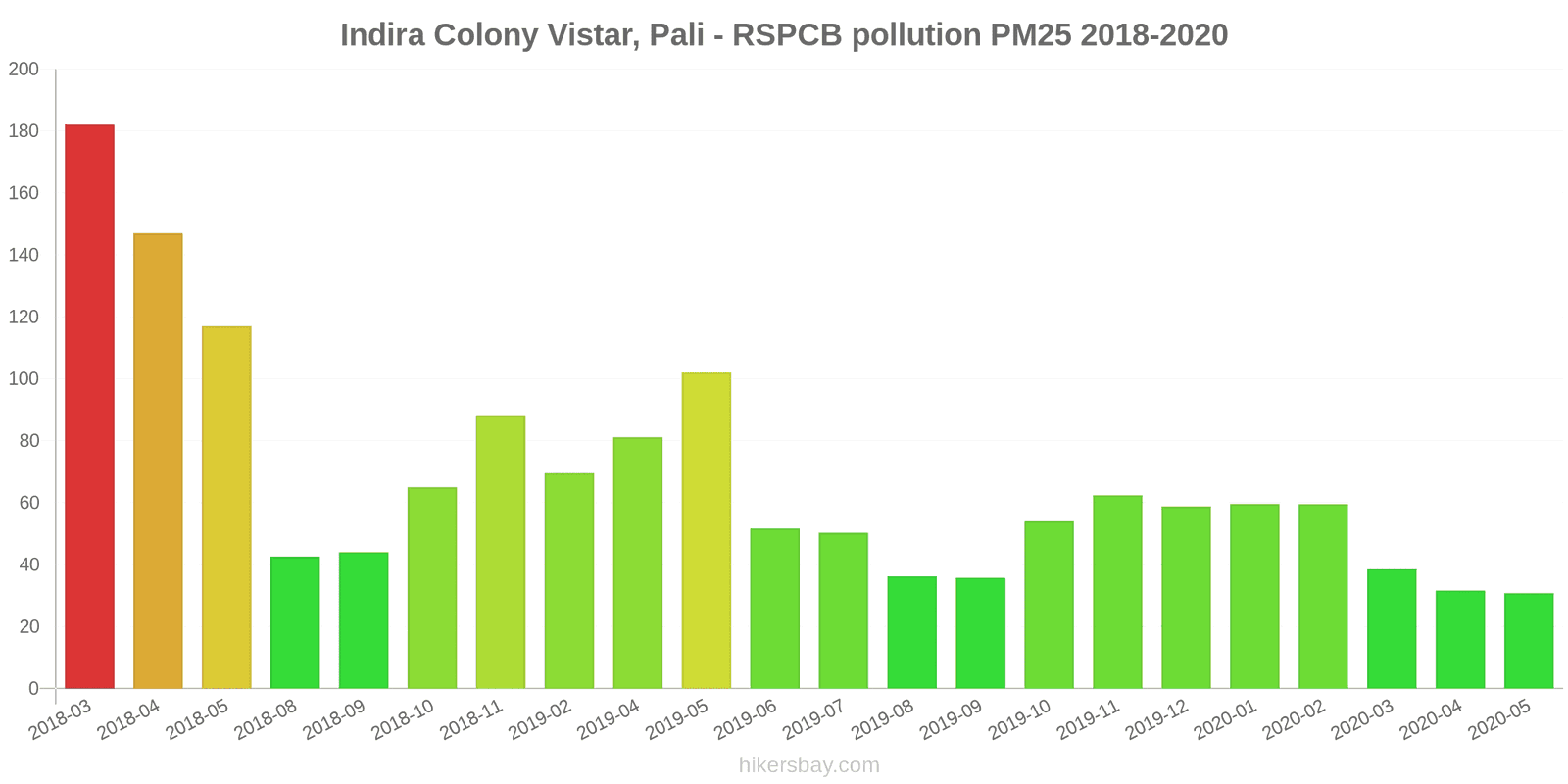 pollution pm25 hikersbay.com