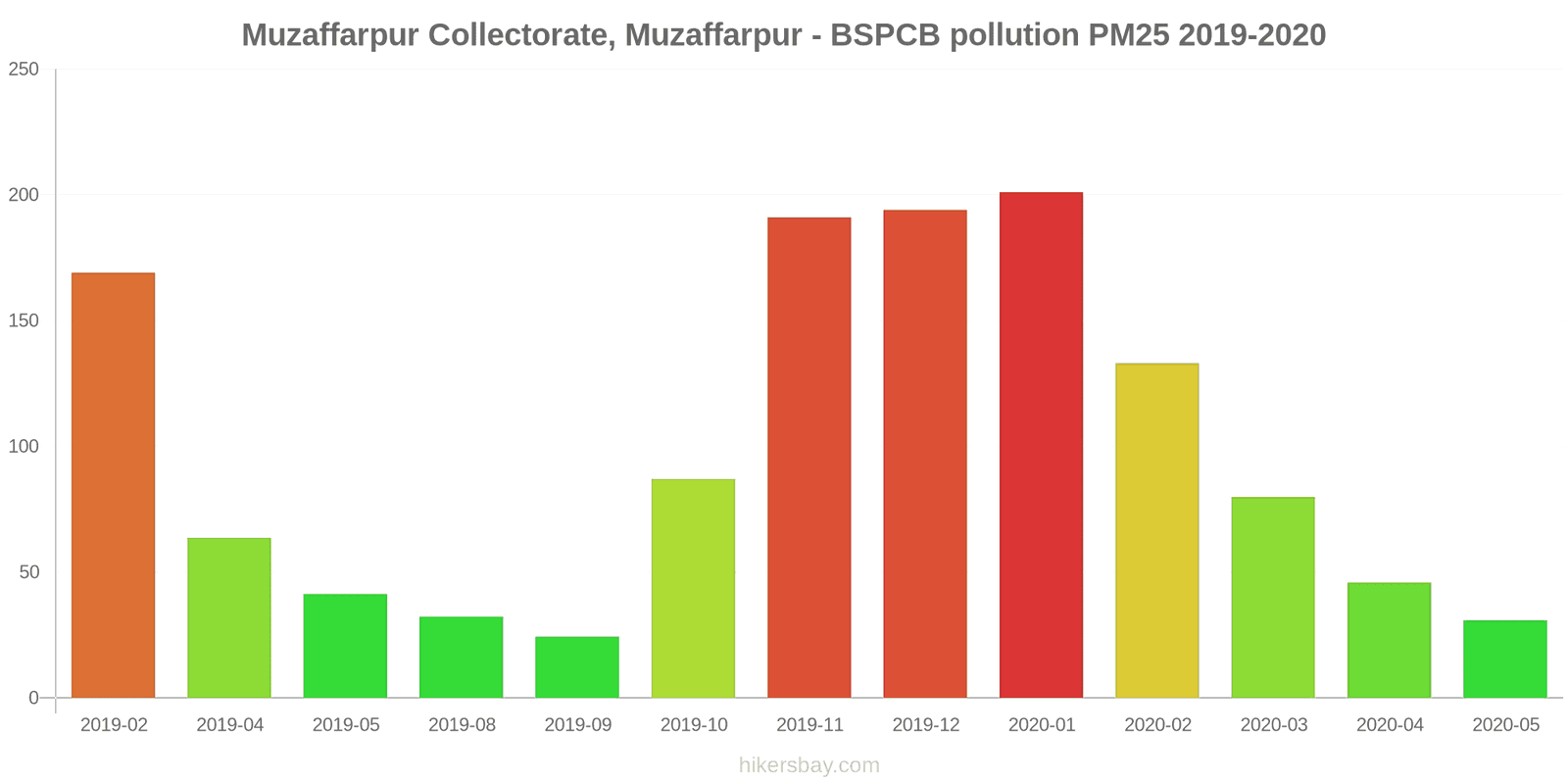 pollution pm25 hikersbay.com