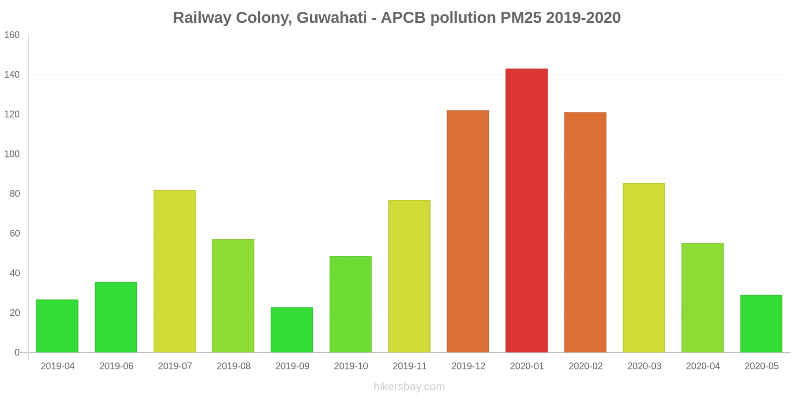 pollution pm25 hikersbay.com