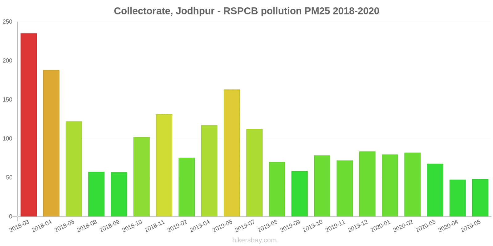 pollution pm25 hikersbay.com