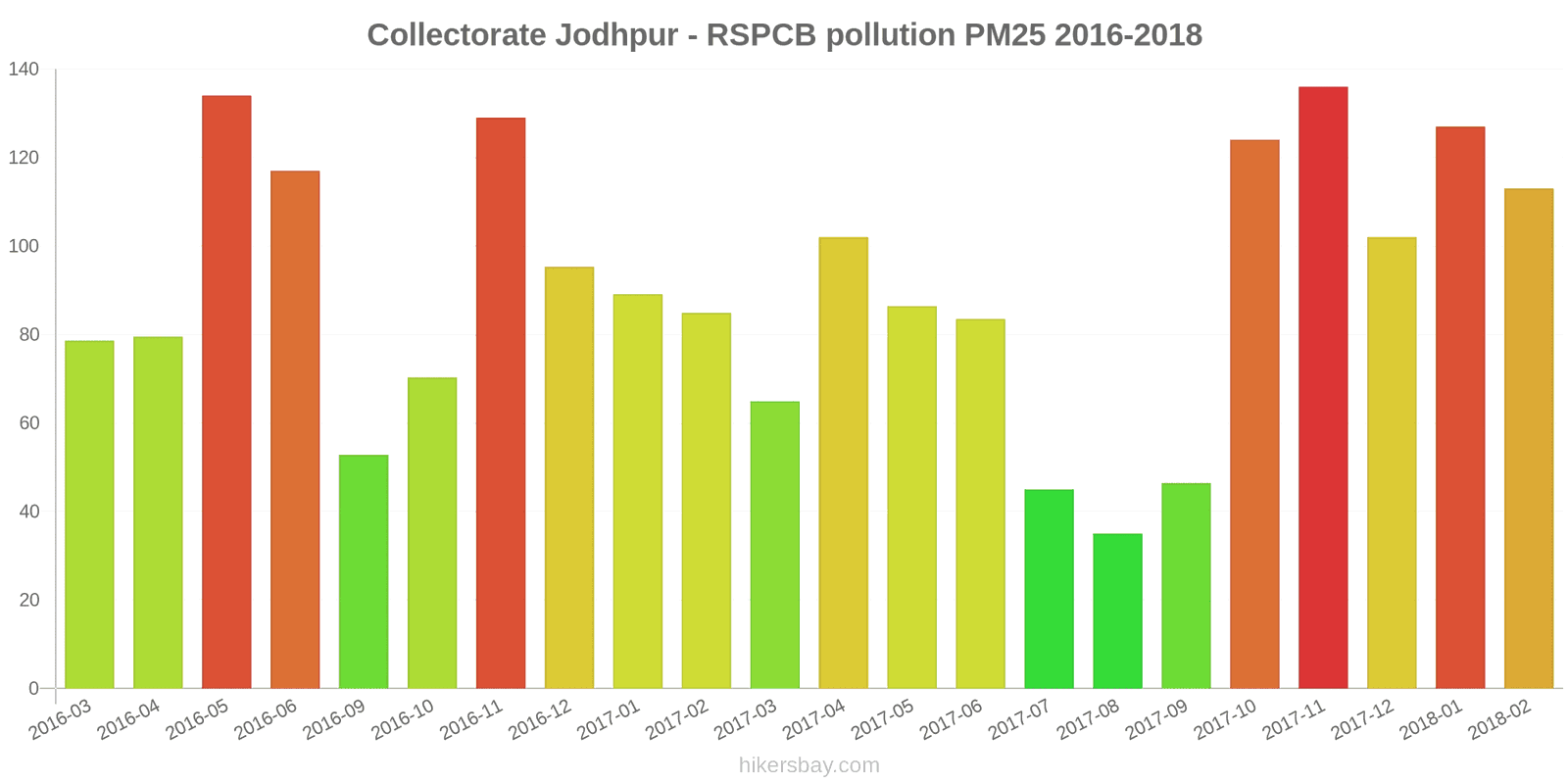pollution pm25 hikersbay.com