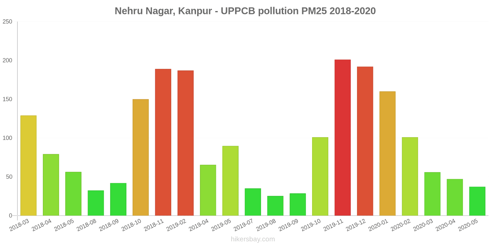 pollution pm25 hikersbay.com