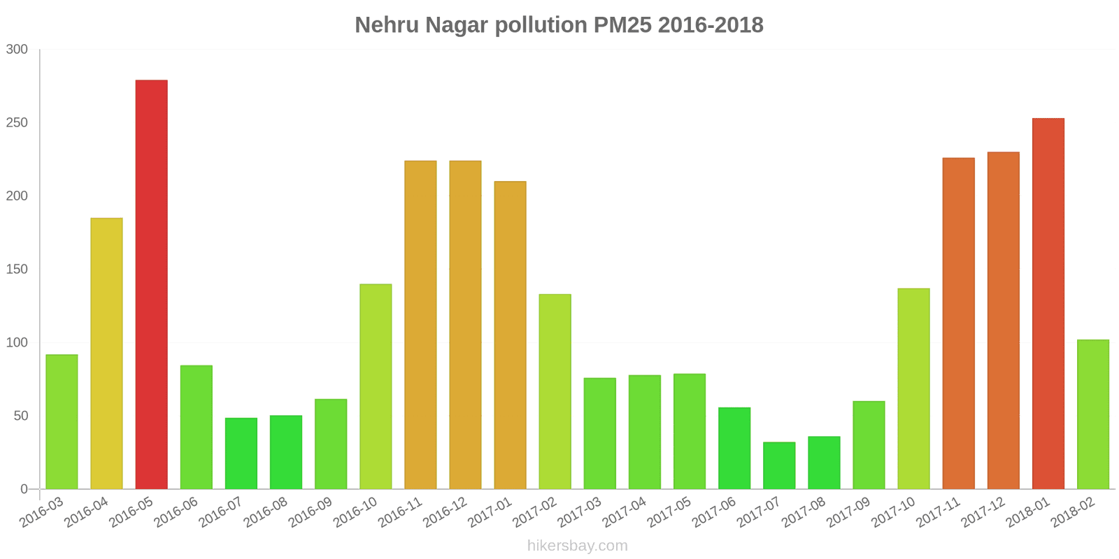 pollution pm25 hikersbay.com