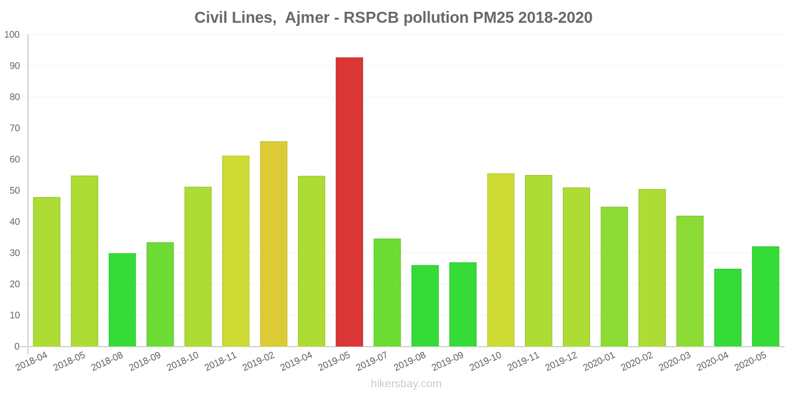 pollution pm25 hikersbay.com