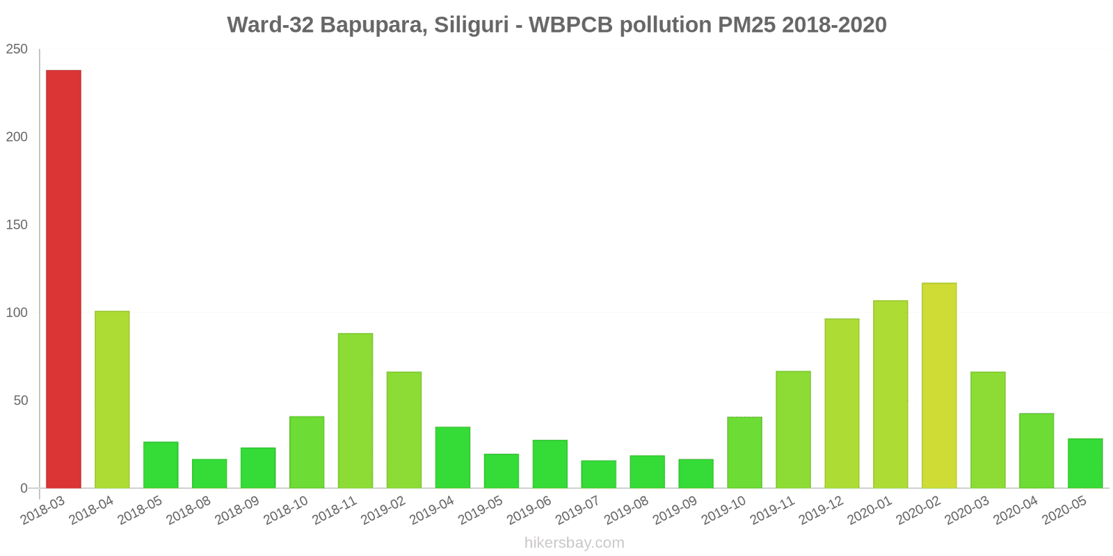 pollution pm25 hikersbay.com