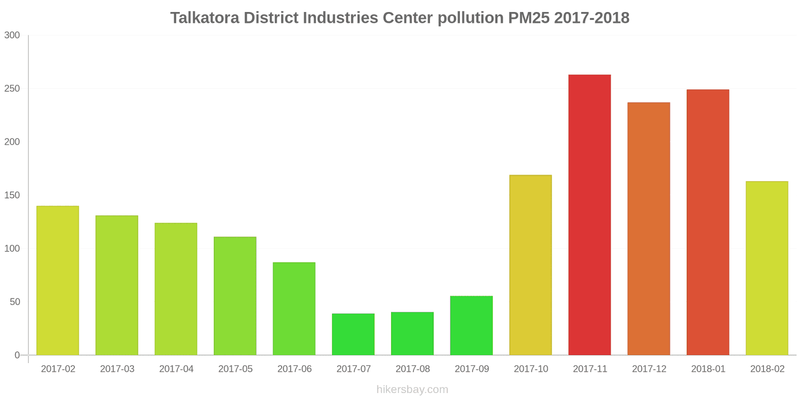 pollution pm25 hikersbay.com