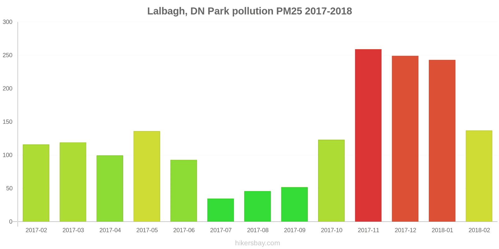 pollution pm25 hikersbay.com