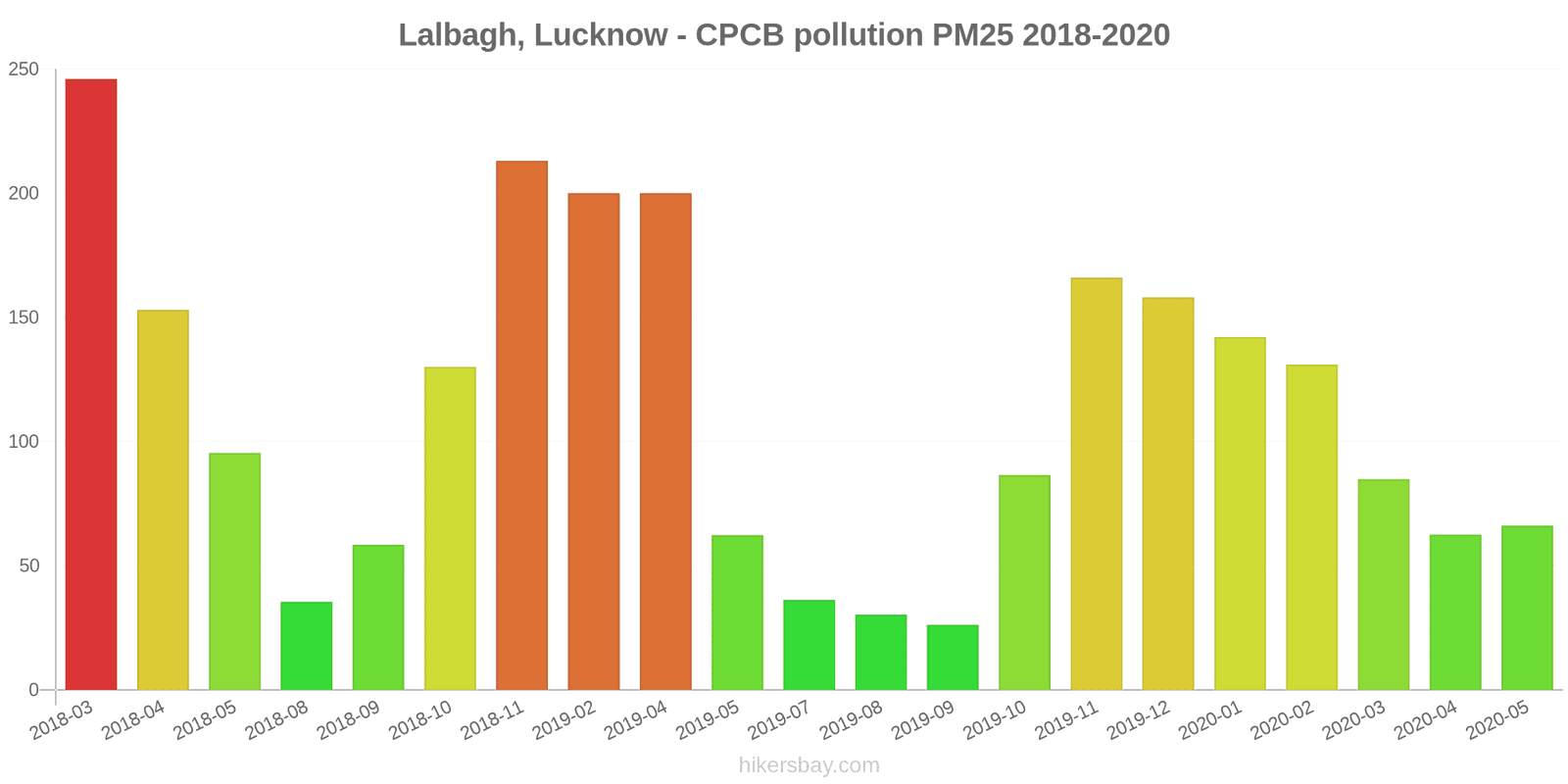 pollution pm25 hikersbay.com