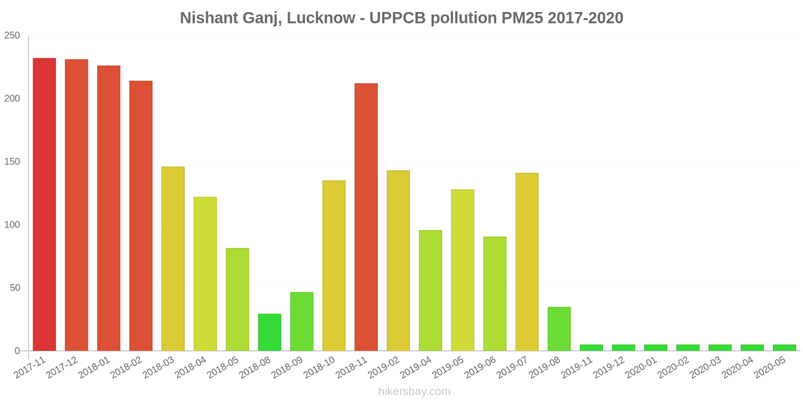 pollution pm25 hikersbay.com