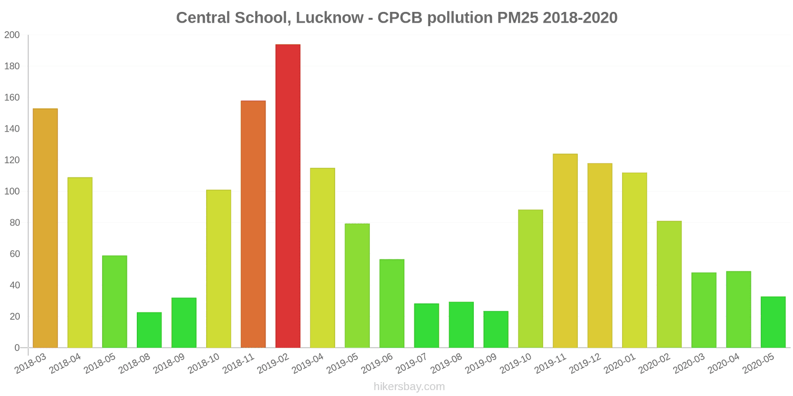 pollution pm25 hikersbay.com