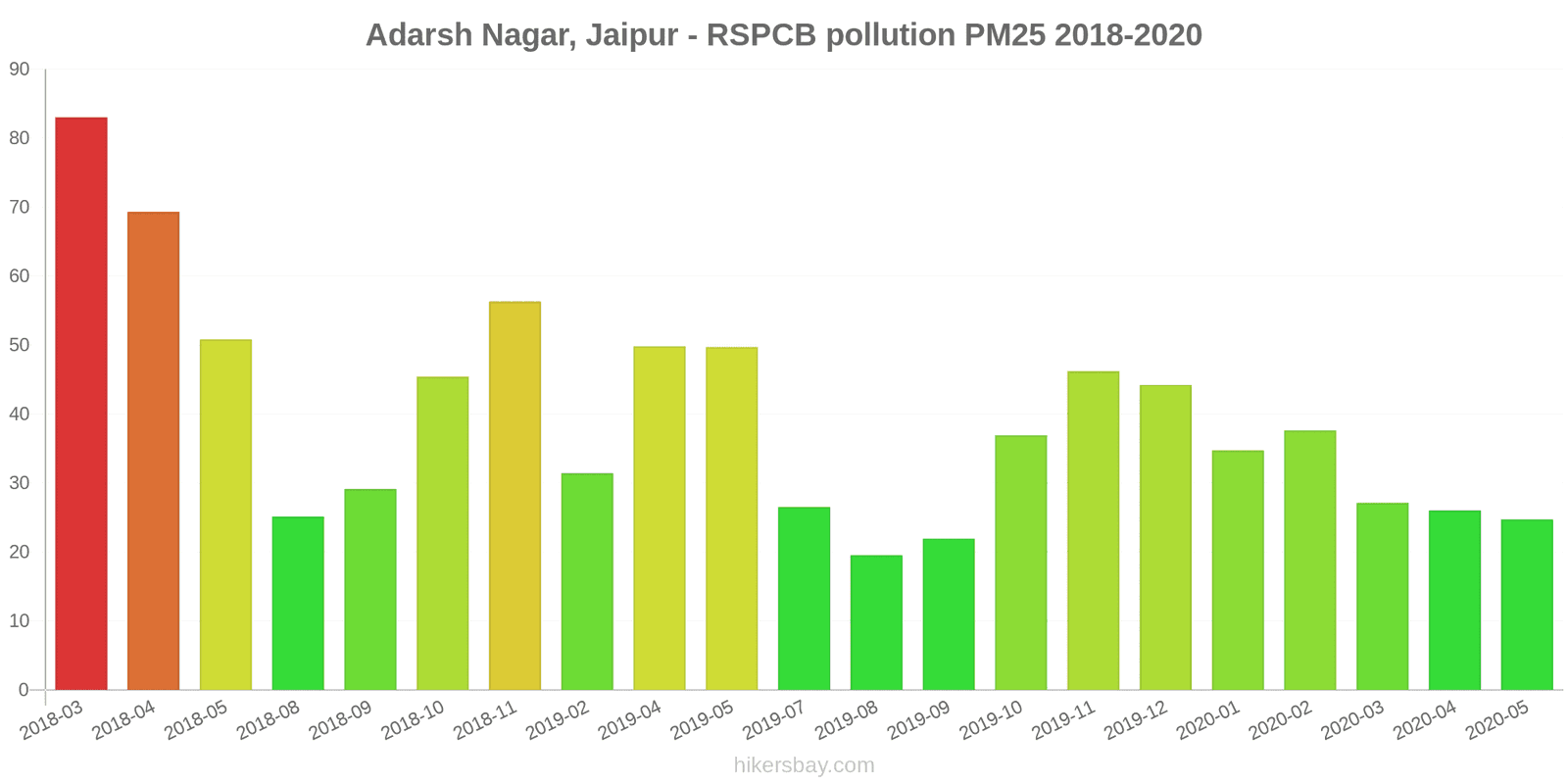 pollution pm25 hikersbay.com