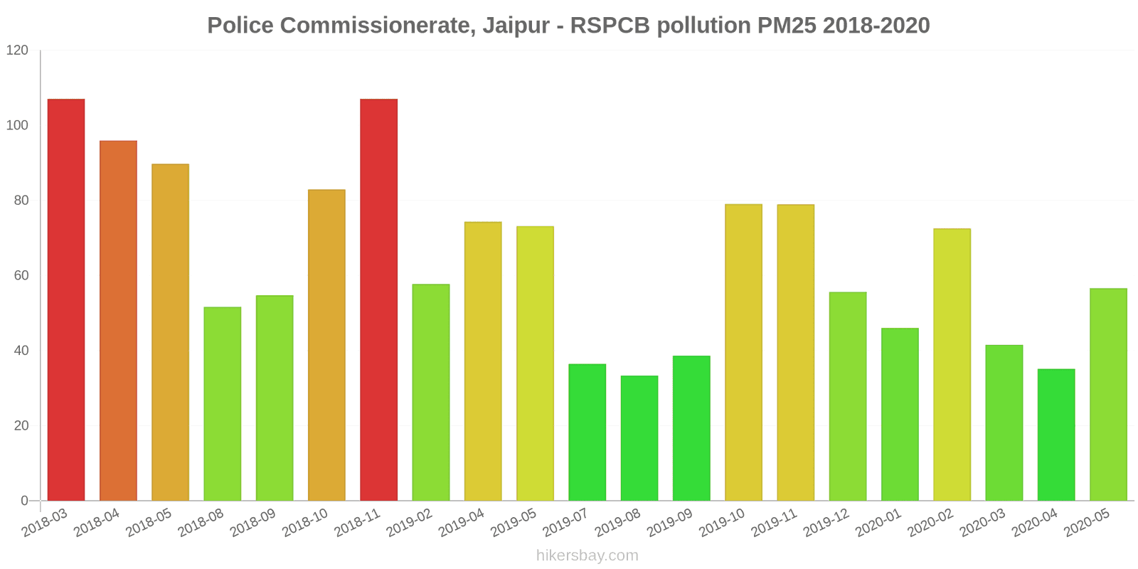 pollution pm25 hikersbay.com