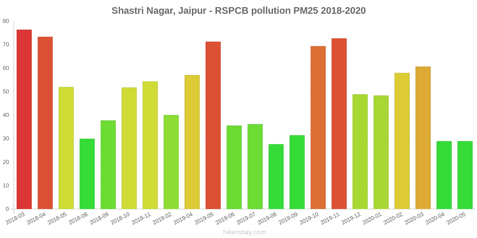 pollution pm25 hikersbay.com