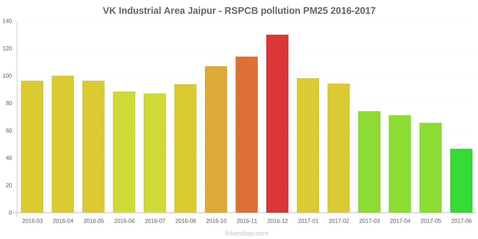 pollution pm25 hikersbay.com