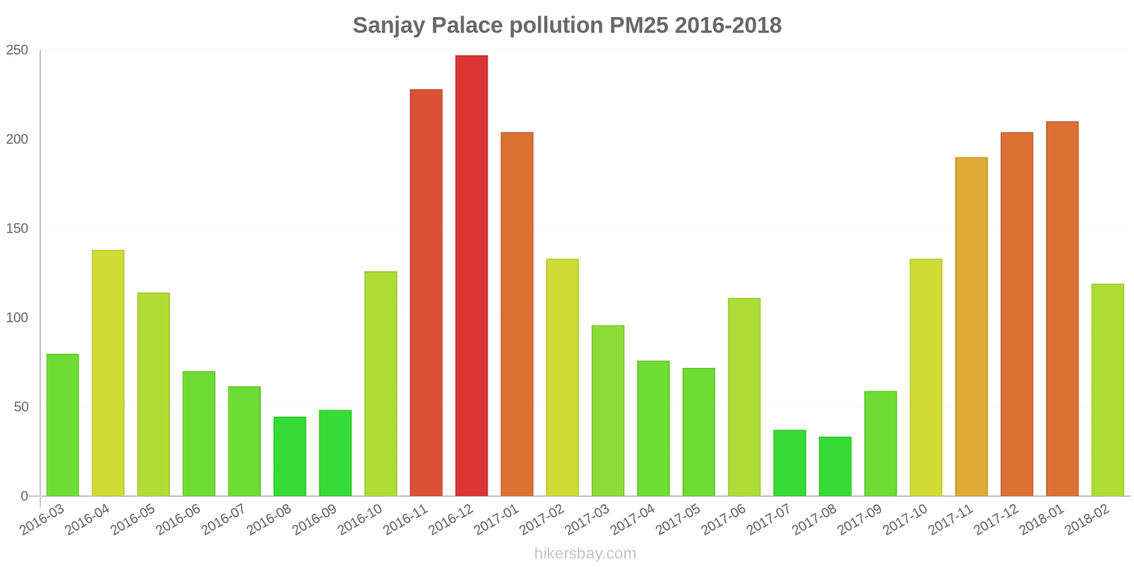 pollution pm25 hikersbay.com