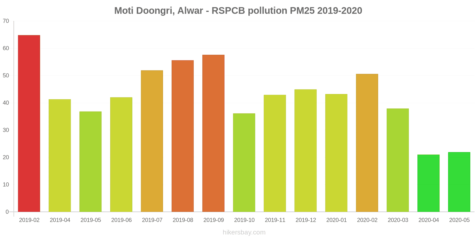 pollution pm25 hikersbay.com