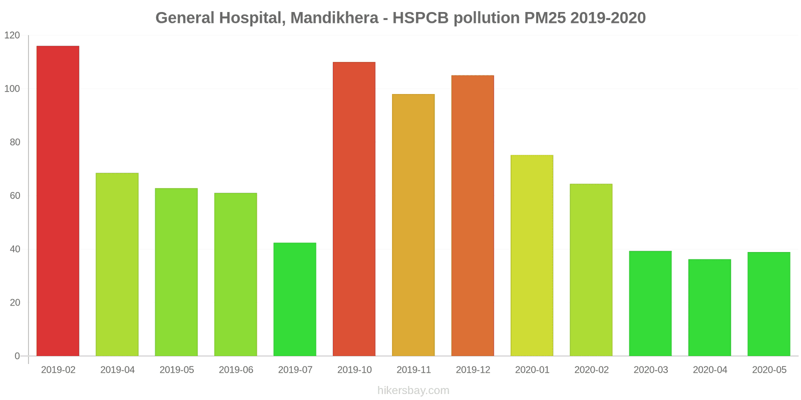 pollution pm25 hikersbay.com