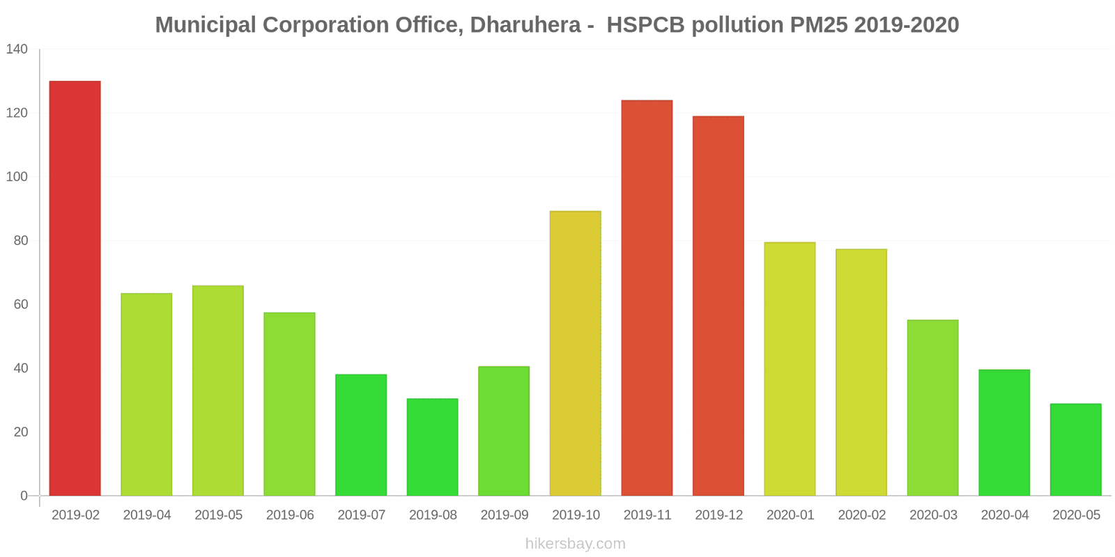 pollution pm25 hikersbay.com