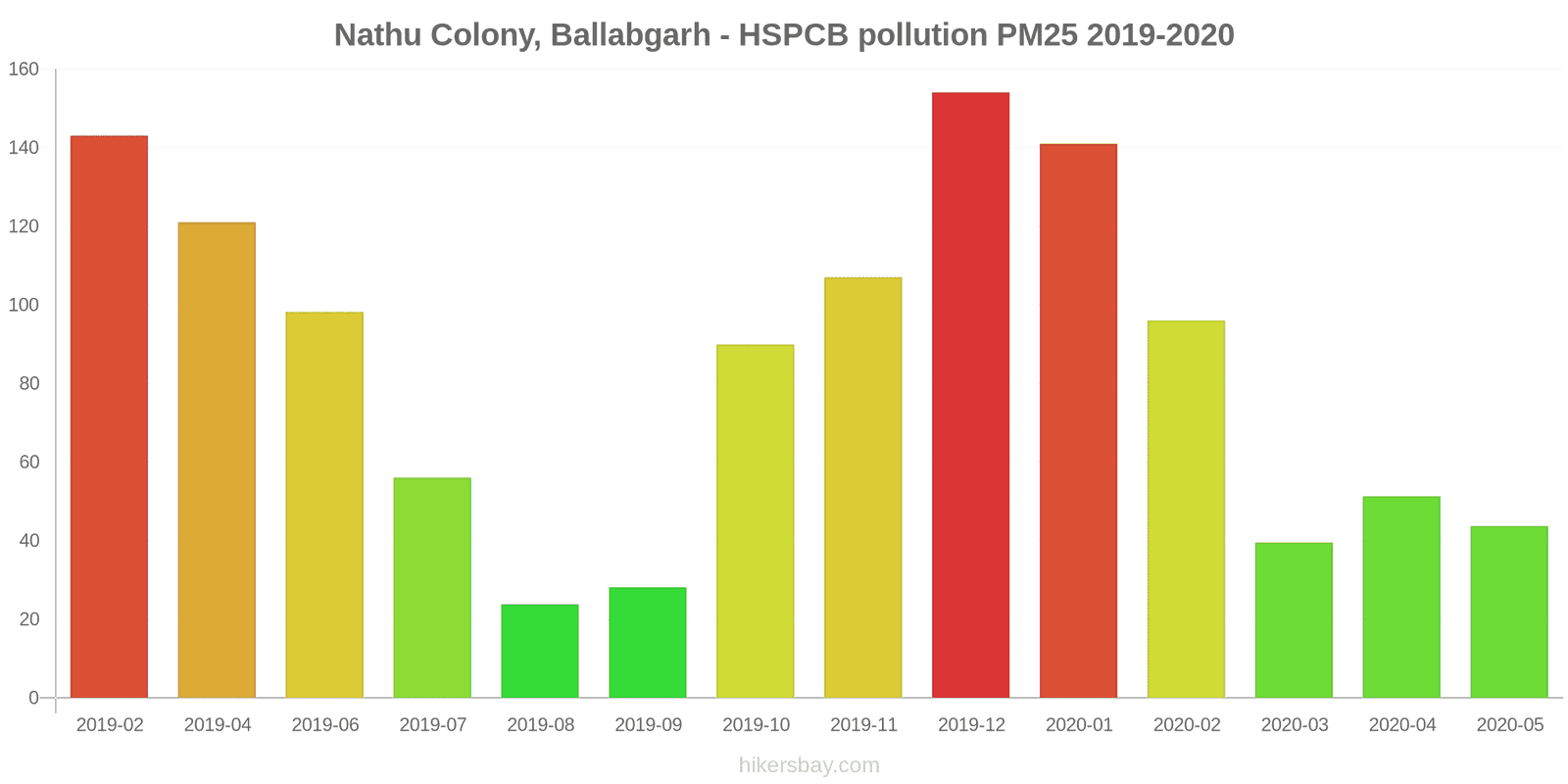 pollution pm25 hikersbay.com
